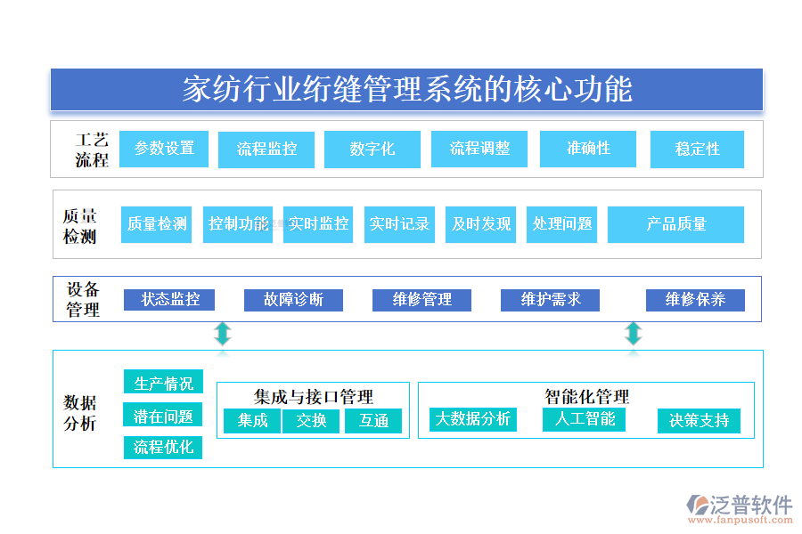 三、家紡行業(yè)絎縫管理系統(tǒng)的核心功能