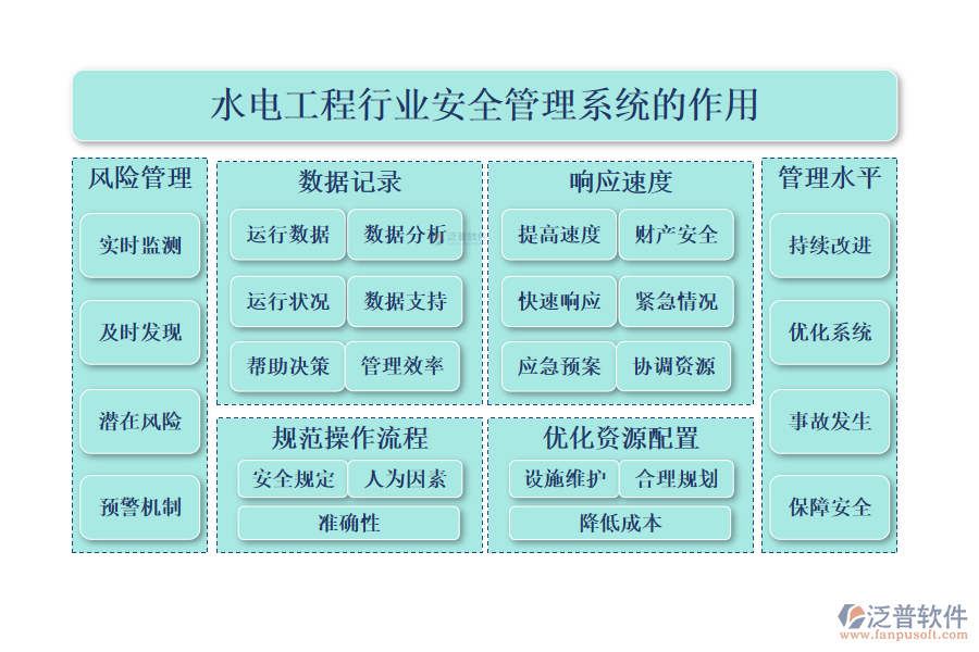 二、水電工程行業(yè)安全管理系統的作用 