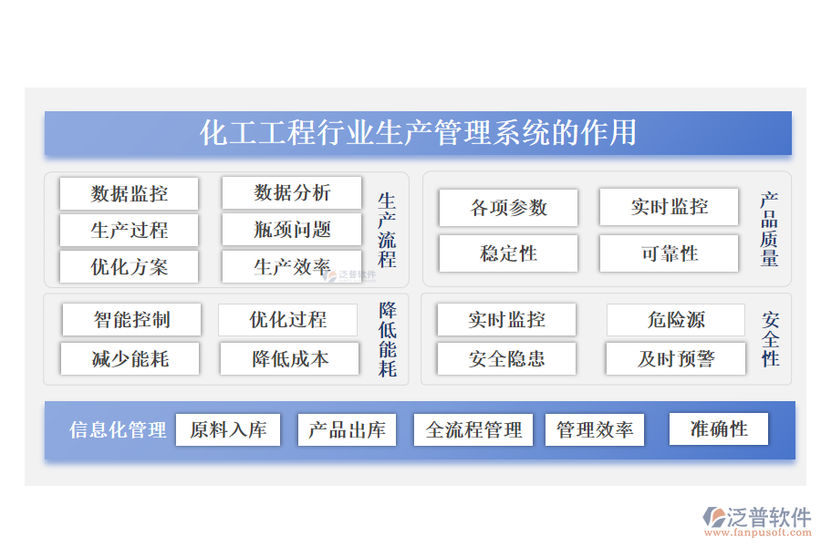 化工工程行業(yè)生產管理系統(tǒng)的作用