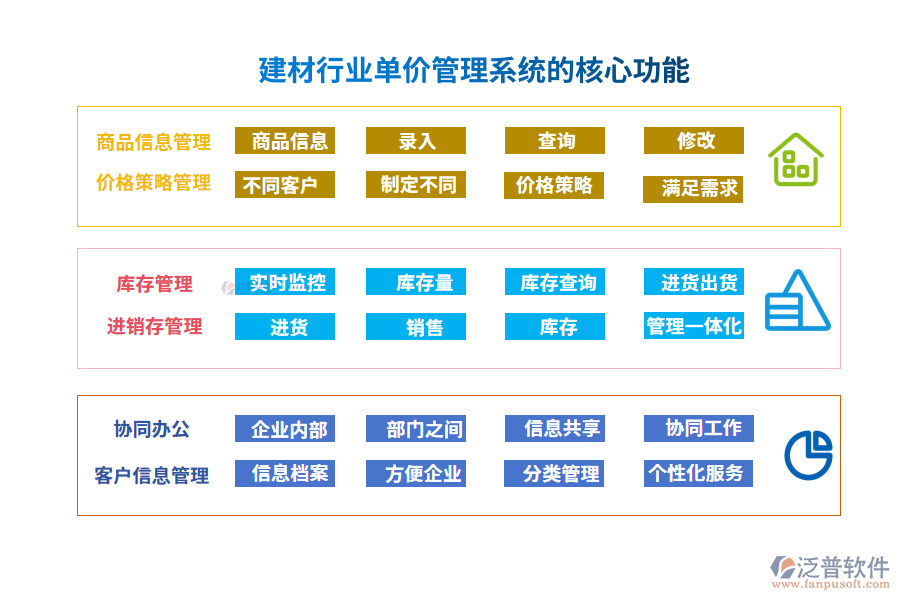 建材行業(yè)單價管理系統(tǒng)的核心功能