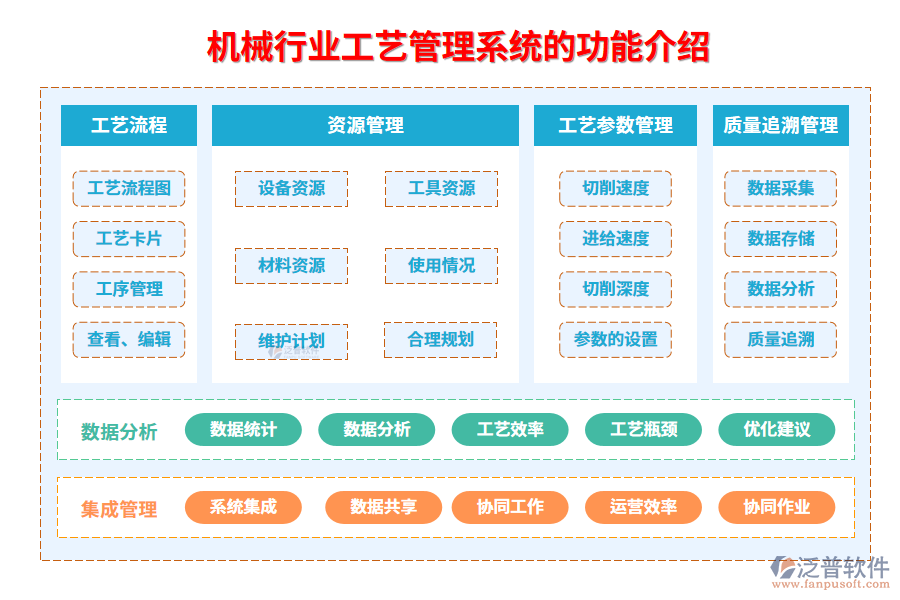 一、機械行業(yè)工藝管理系統(tǒng)的功能介紹