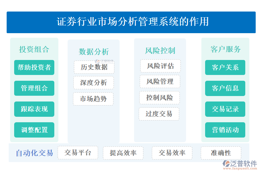 證券行業(yè)市場(chǎng)分析管理系統(tǒng)的作用