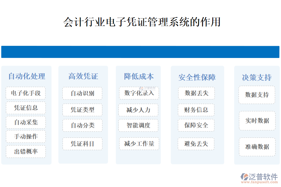 二、會計行業(yè)電子憑證管理系統(tǒng)的作用 