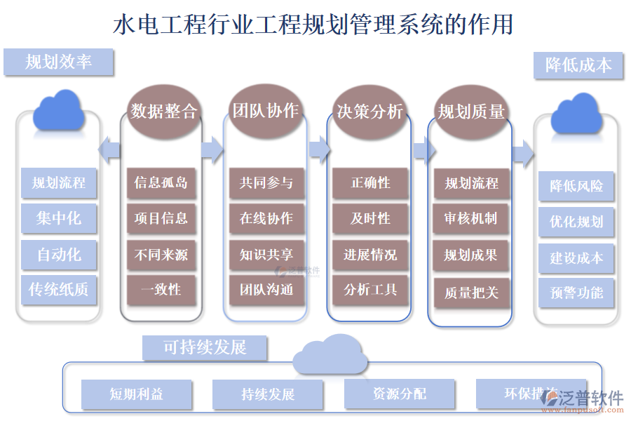 二、水電工程行業(yè)工程規(guī)劃管理系統(tǒng)的作用 