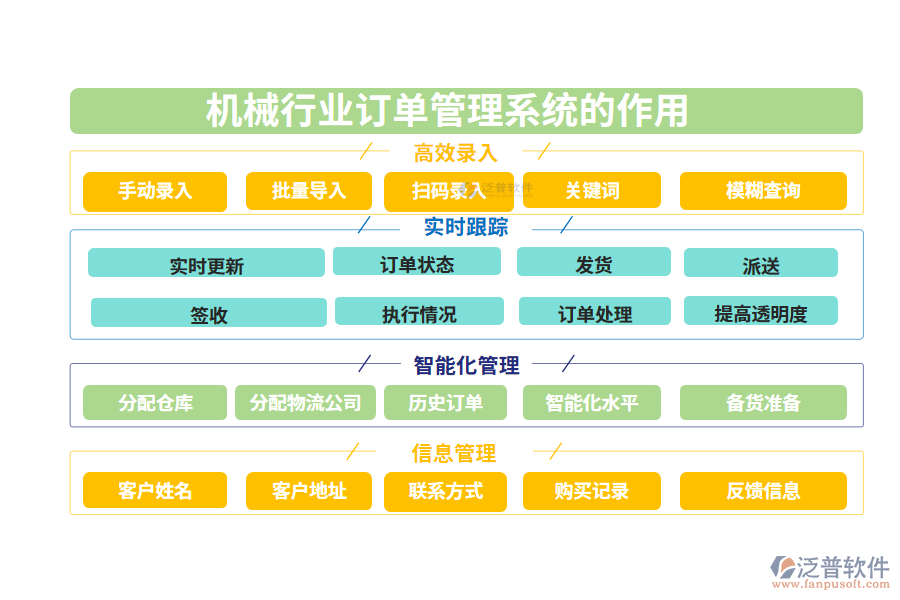 　二、機(jī)械行業(yè)訂單管理系統(tǒng)的作用