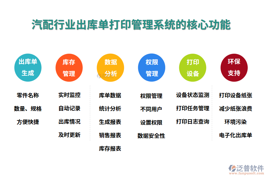 三、汽配行業(yè)出庫單打印管理系統(tǒng)的核心功能