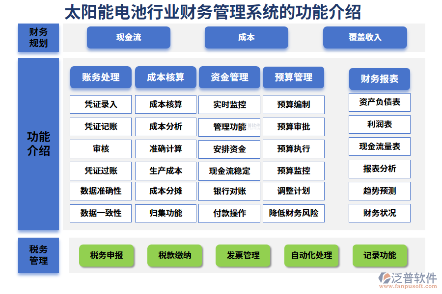 一、太陽(yáng)能電池行業(yè)財(cái)務(wù)管理系統(tǒng)的功能介紹