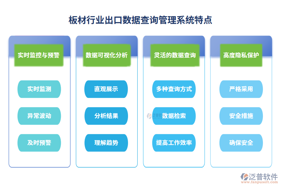 板材行業(yè)出口數(shù)據(jù)查詢管理系統(tǒng)特點