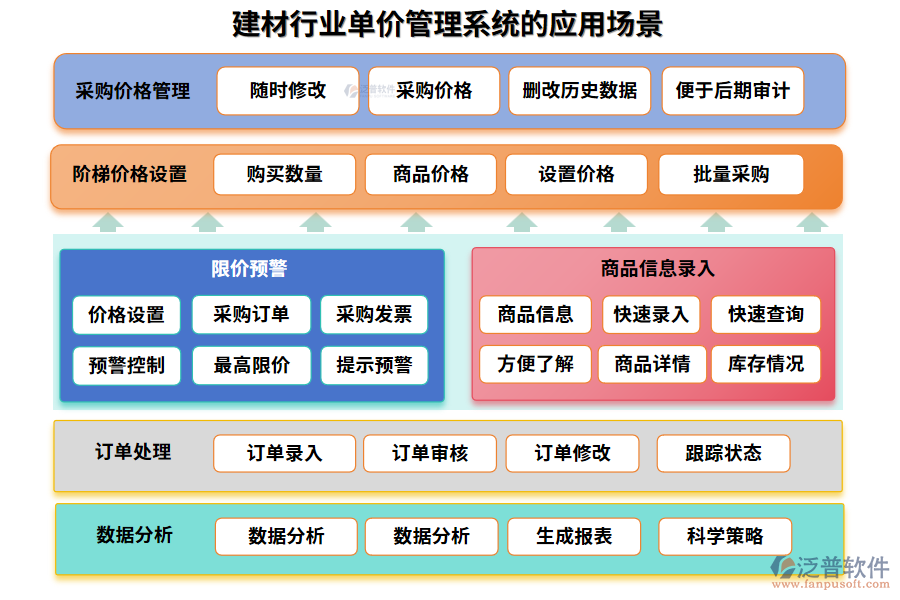 建材行業(yè)單價管理系統(tǒng)的應(yīng)用場景 