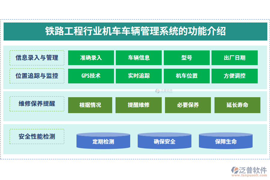 鐵路工程機(jī)車車輛管理系統(tǒng)的功能介紹