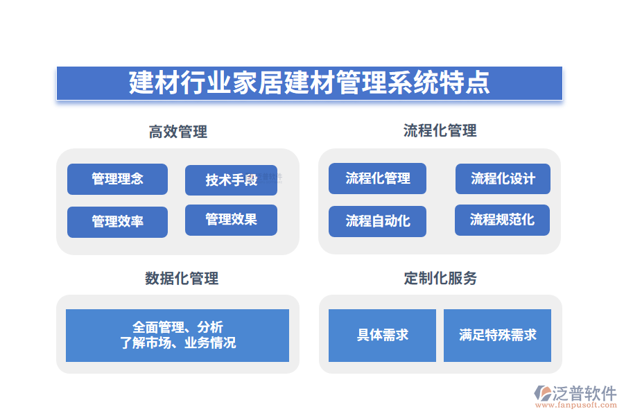 四、建材行業(yè)家居建材管理系統(tǒng)特點