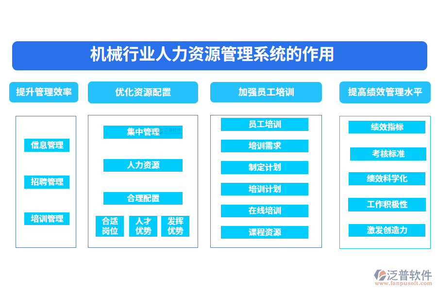 　二、機械行業(yè)人力資源管理系統(tǒng)的作用