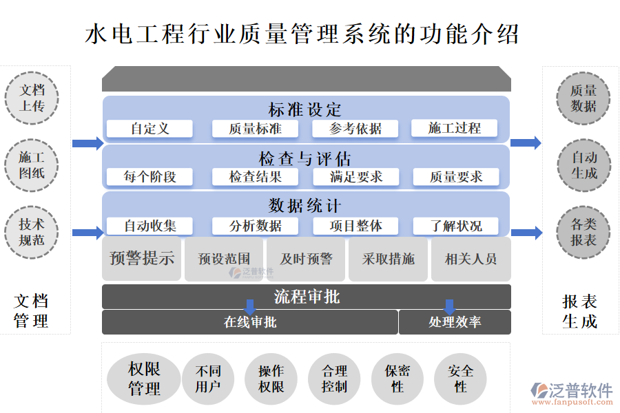 一、水電工程行業(yè)質(zhì)量管理系統(tǒng)的功能介紹 