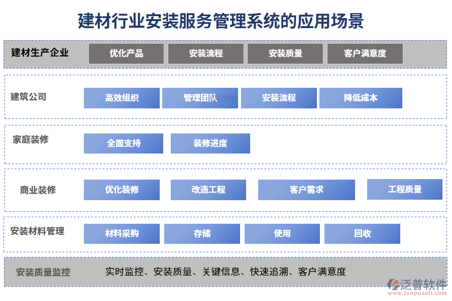 二、建材行業(yè)安裝服務(wù)管理系統(tǒng)的應(yīng)用場(chǎng)景