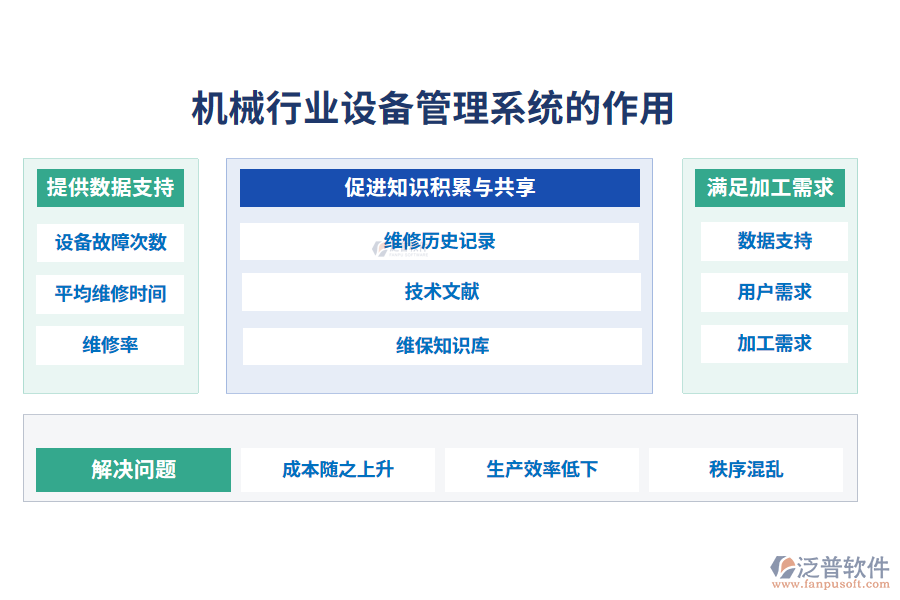 二、機械行業(yè)設(shè)備管理系統(tǒng)的作用