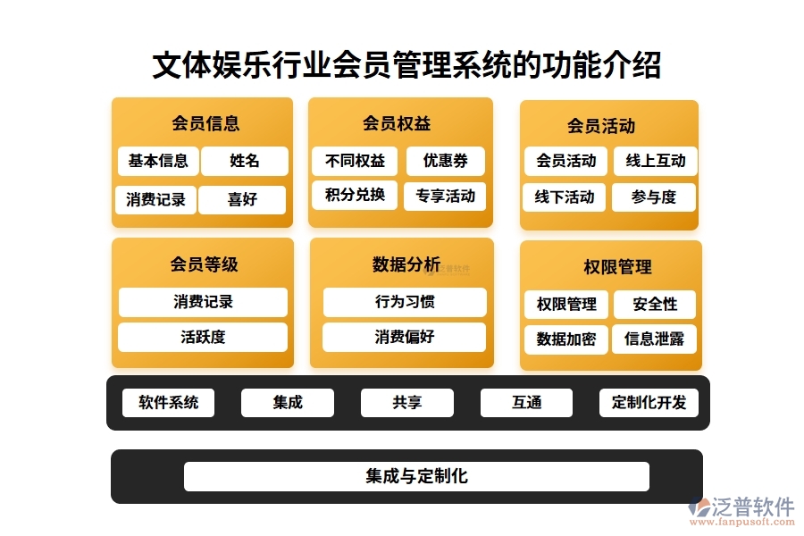 文體娛樂(lè)行業(yè)會(huì)員管理系統(tǒng)的功能介紹