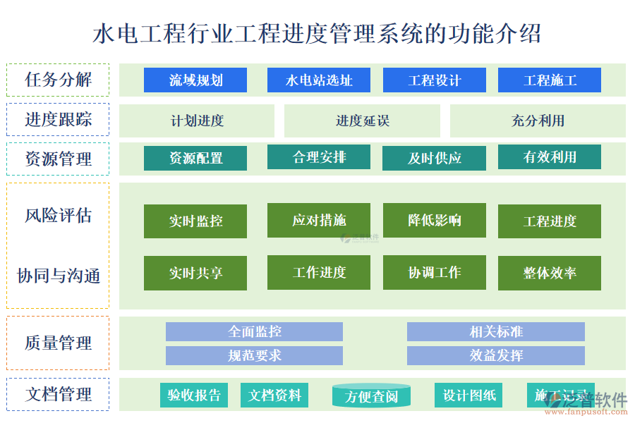 　一、水電工程行業(yè)工程進度管理系統(tǒng)的功能介紹