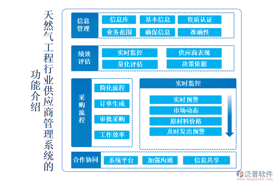 天然氣工程行業(yè)供應(yīng)商管理系統(tǒng)的 功能介紹
