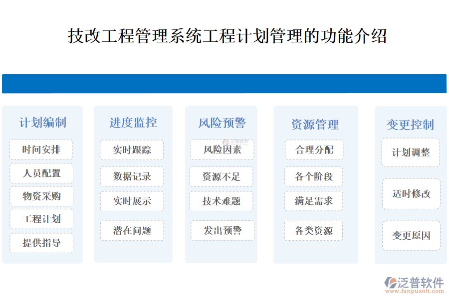 一、技改工程管理系統(tǒng)工程計(jì)劃管理的功能介紹 