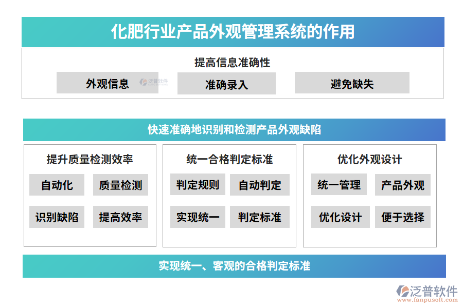 化肥行業(yè)產(chǎn)品外觀(guān)管理系統(tǒng)的作用