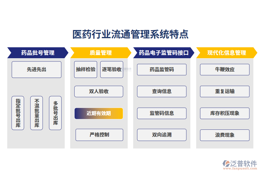 四、醫(yī)藥行業(yè)流通管理系統(tǒng)特點(diǎn)
