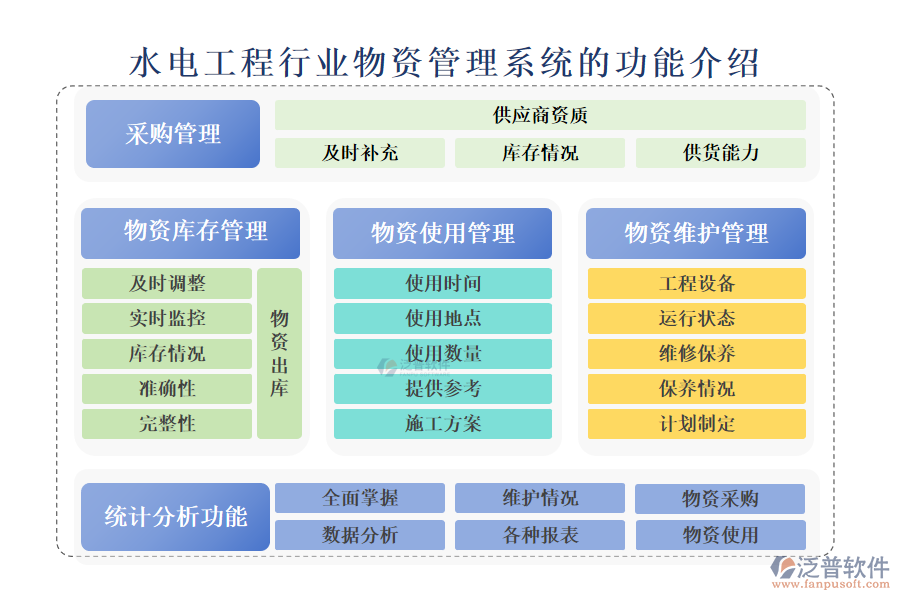 　一、水電工程行業(yè)物資管理系統(tǒng)的功能介紹