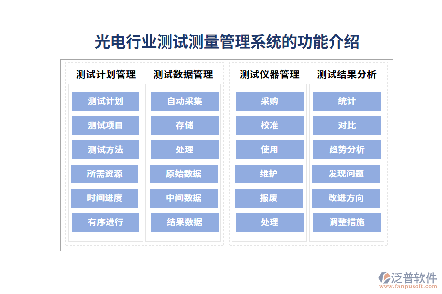 光電行業(yè)測試測量管理系統(tǒng)的功能介紹