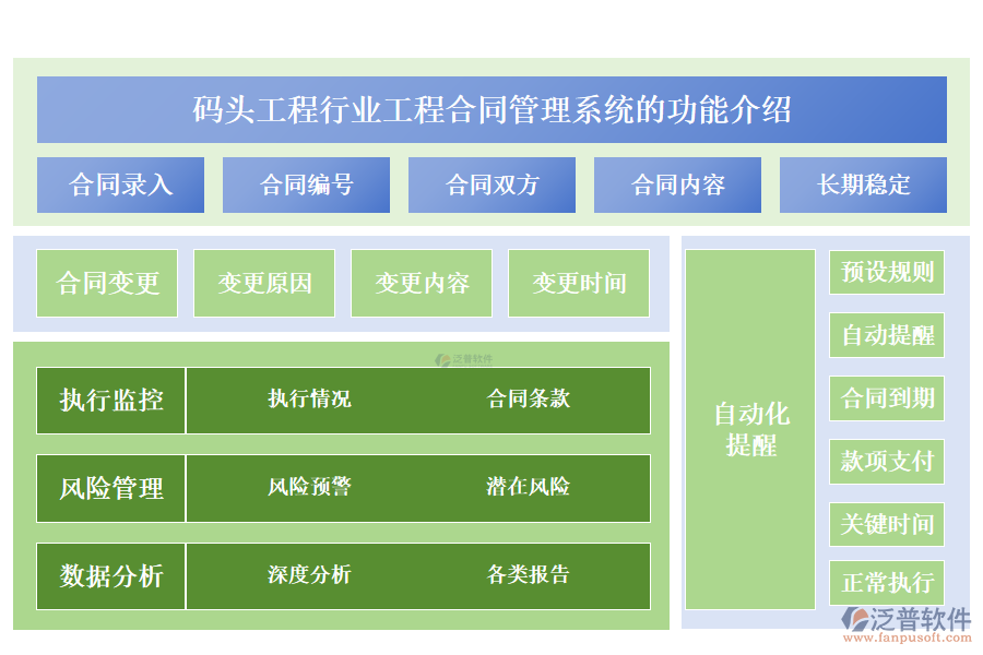　　一、碼頭工程行業(yè)工程合同管理系統(tǒng)的功能介紹 