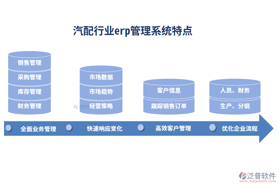 四、汽配行業(yè)erp管理系統(tǒng)特點(diǎn)