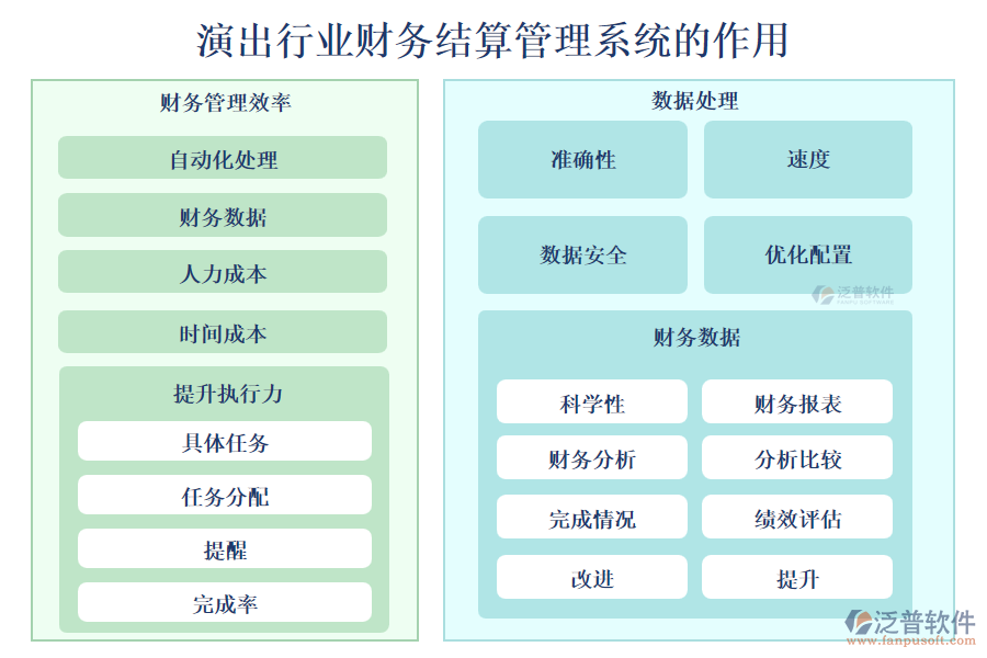 演出行業(yè)財務結算管理系統的作用