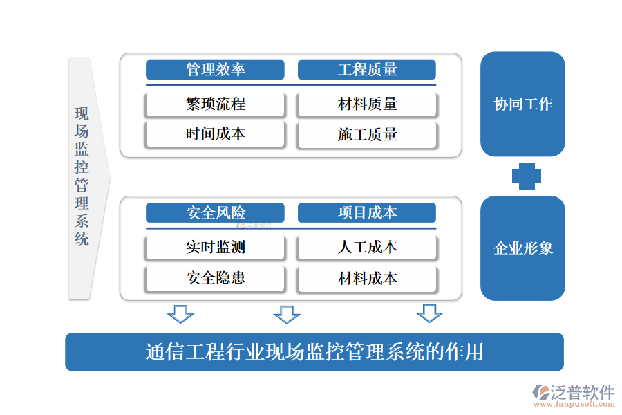 通信工程行業(yè)現(xiàn)場(chǎng)監(jiān)控管理系統(tǒng)的作用