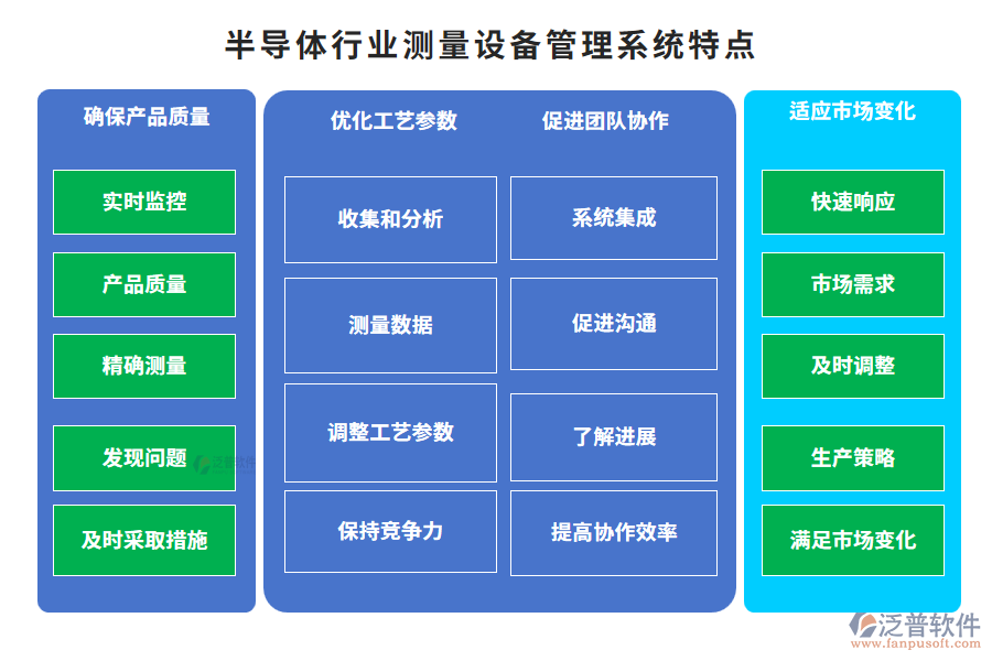 半導體行業(yè)測量設(shè)備管理系統(tǒng)特點