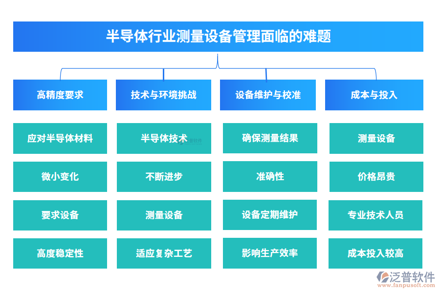 半導體行業(yè)測量設(shè)備管理面臨的難題