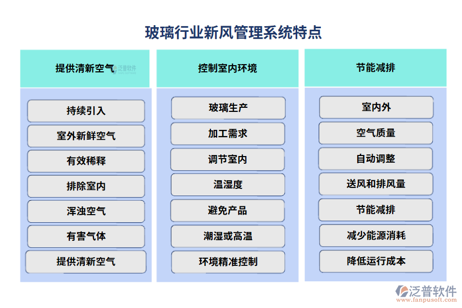 玻璃行業(yè)新風(fēng)管理系統(tǒng)特點(diǎn)