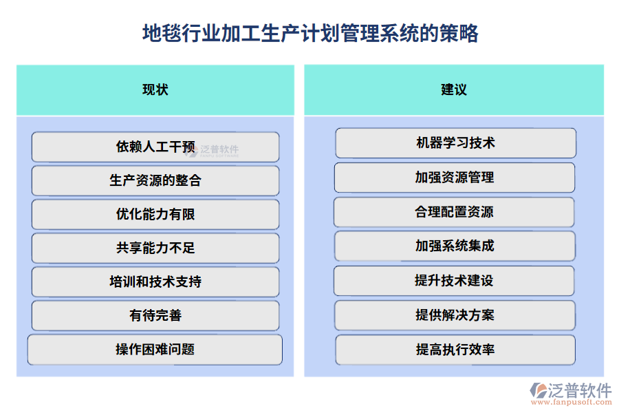 地毯行業(yè)加工生產(chǎn)計(jì)劃管理系統(tǒng)的策略