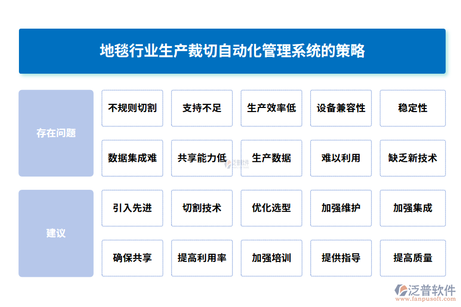 地毯行業(yè)生產(chǎn)裁切自動化管理系統(tǒng)的策略