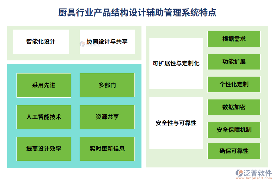 廚具行業(yè)產(chǎn)品結(jié)構(gòu)設(shè)計輔助管理系統(tǒng)特點