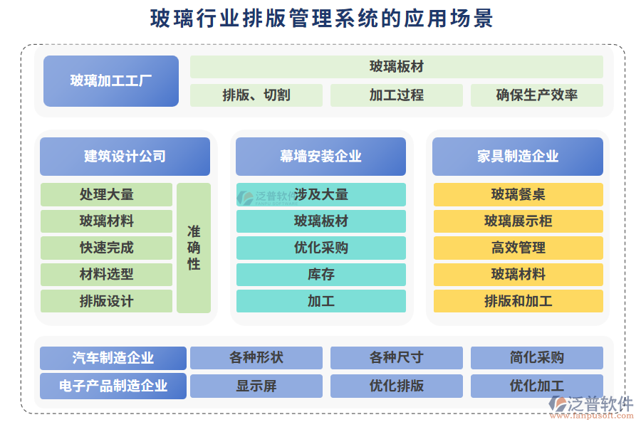 玻璃行業(yè)排版管理系統(tǒng)的應(yīng)用場(chǎng)景