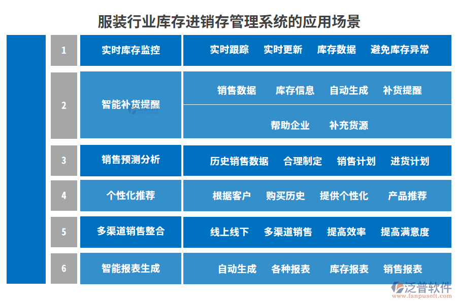 服裝行業(yè)庫(kù)存進(jìn)銷(xiāo)存管理系統(tǒng)的應(yīng)用場(chǎng)景