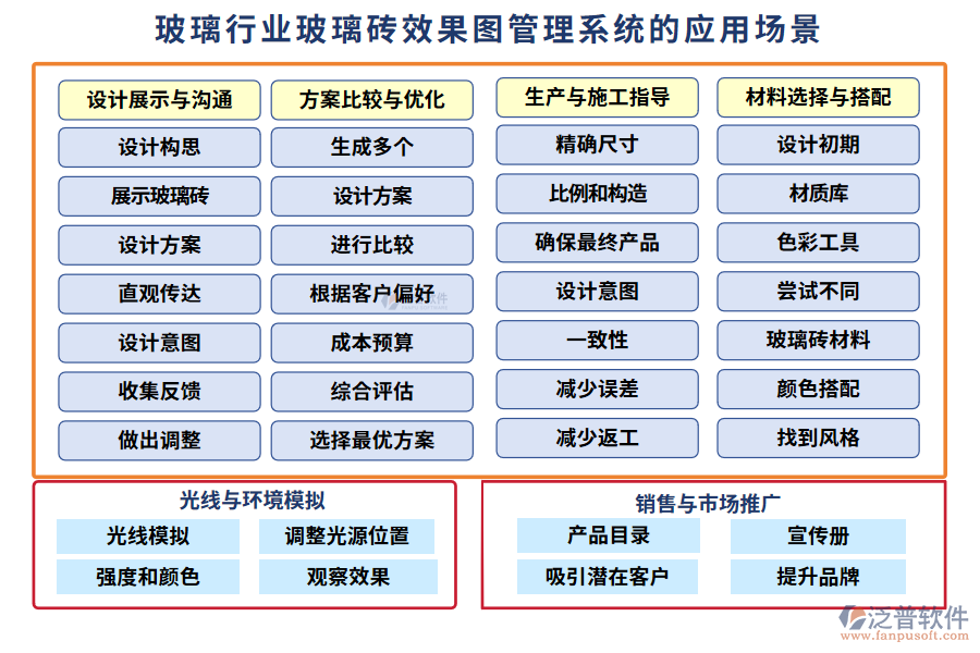 玻璃行業(yè)玻璃磚效果圖管理系統(tǒng)的應用場景