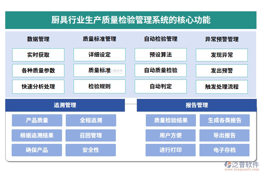 廚具行業(yè)生產(chǎn)質(zhì)量檢驗管理系統(tǒng)的應用場景