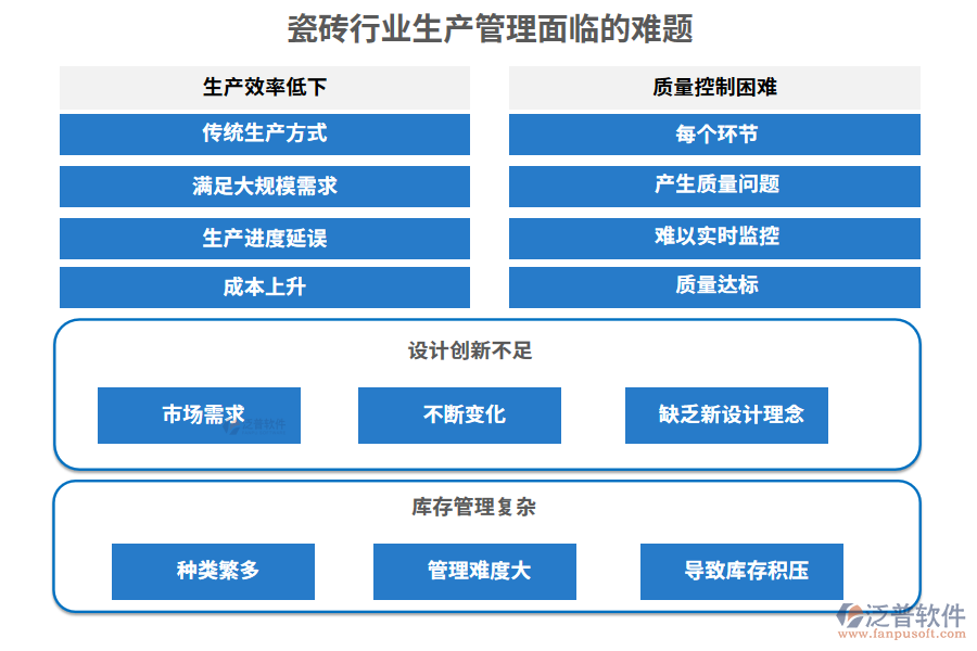 瓷磚行業(yè)生產管理面臨的難題