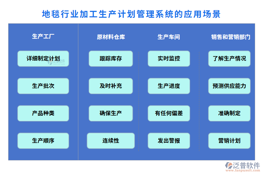 地毯行業(yè)加工生產(chǎn)計(jì)劃管理系統(tǒng)的應(yīng)用場(chǎng)景