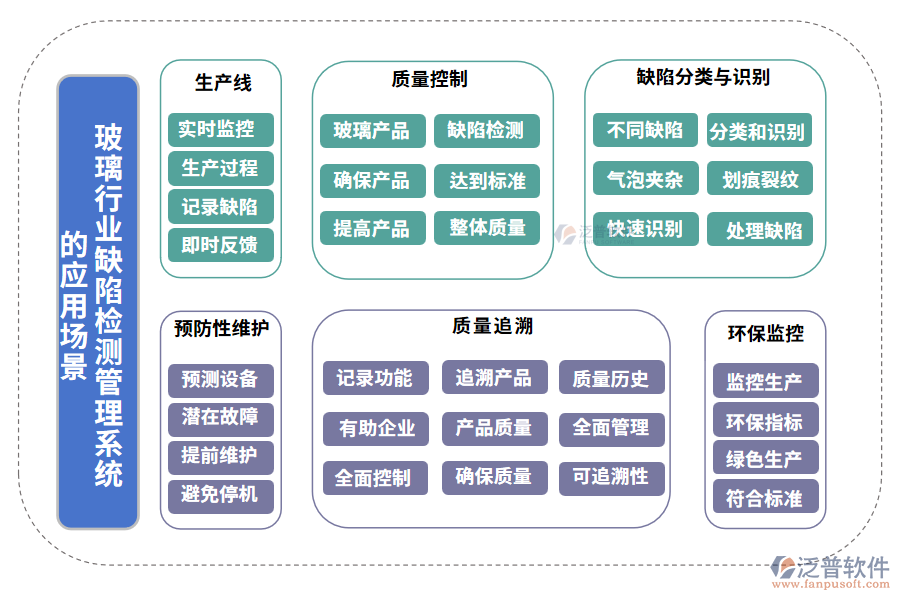 玻璃行業(yè)缺陷檢測(cè)管理系統(tǒng)的應(yīng)用場(chǎng)景
