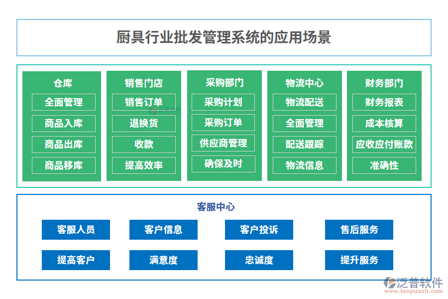 廚具行業(yè)批發(fā)管理系統(tǒng)的應(yīng)用場(chǎng)景