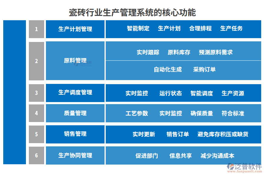 瓷磚行業(yè)生產管理系統(tǒng)的核心功能