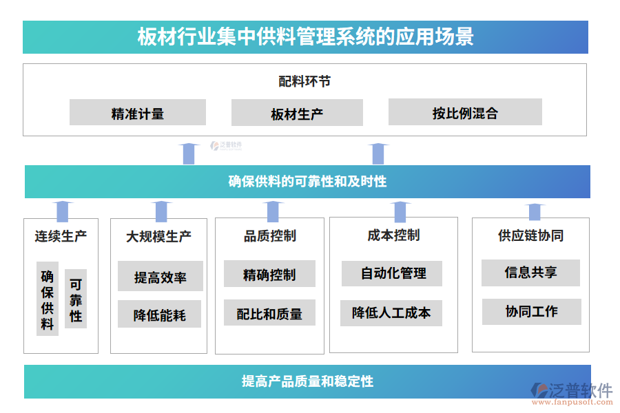 板材行業(yè)集中供料管理系統(tǒng)的應(yīng)用場(chǎng)景