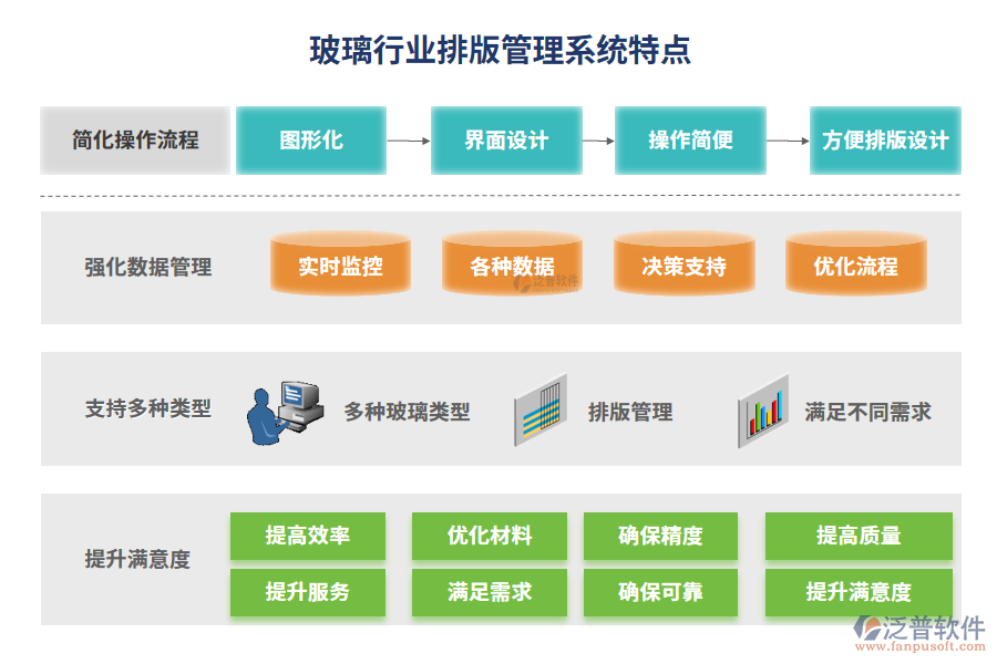 玻璃行業(yè)排版管理系統(tǒng)特點(diǎn)