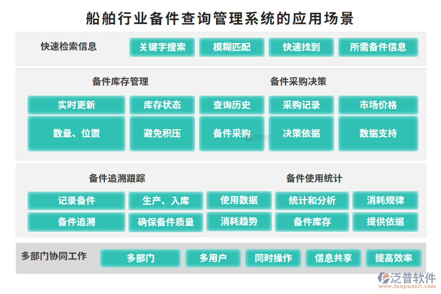 船舶行業(yè)備件查詢管理系統(tǒng)的應(yīng)用場(chǎng)景