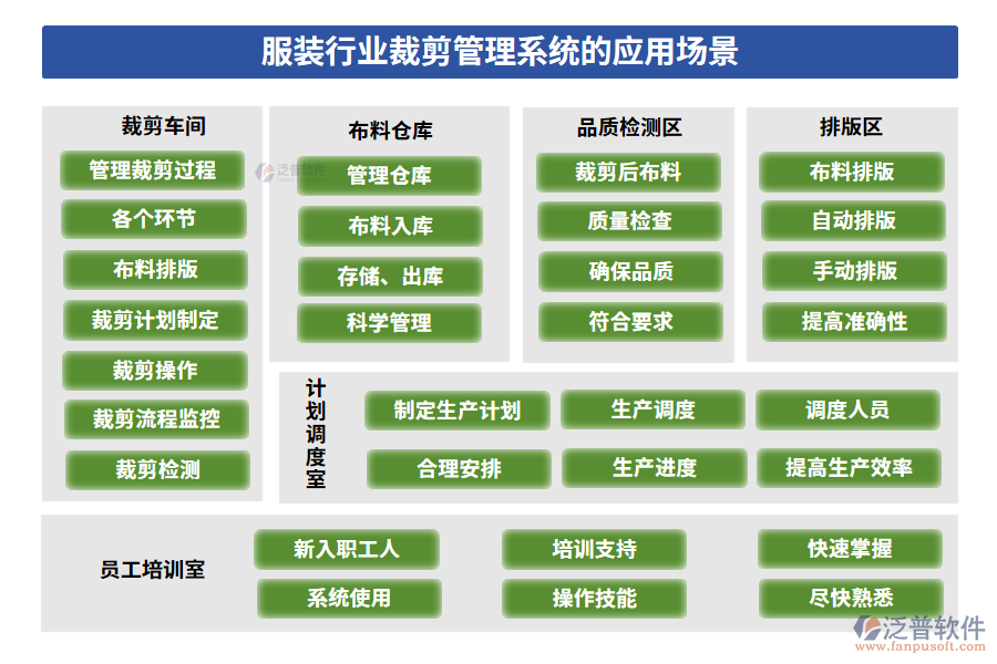 服裝行業(yè)裁剪管理系統(tǒng)的應(yīng)用場(chǎng)景